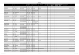 Rela&ccedil;&atilde;o de geral de n&atilde;o eliminados - Nomes