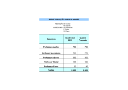 Proposta de alteração do quadro de vagas