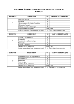 Produ&ccedil;&atilde;o Textual 80 Filosofia 80 Metodologia do Trabalho