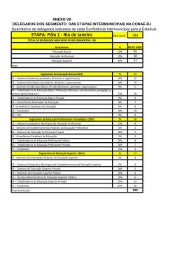 Representação de Delegados dos Segmentos das Etapas