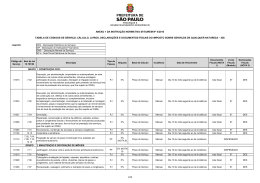 tabela de c&oacute;digos de servi&ccedil;o