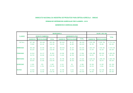 SINDICATO NACIONAL DA IND&Uacute;STRIA DE PRODUTOS PARA