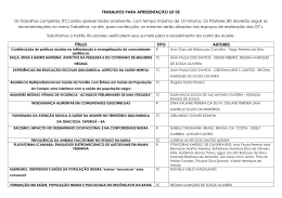 Resultado dos trabalhos para apresenta&ccedil;&atilde;o neste GT