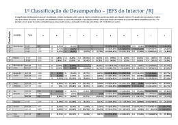 1ª Classificação de Desempenho – JEFS do Interior /RJ