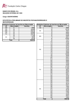 Estatística Preliminar Inscritos por Macrorregião e Microrregião