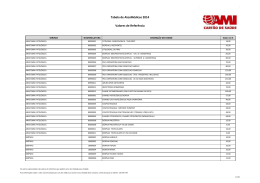 Tabela de Exames Médicos