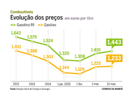 EVOILI&Ccedil;&atilde;O dOS pre&ccedil;os em euros por litro