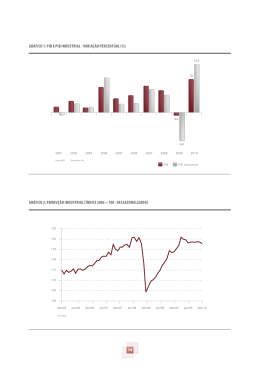 14 GR&Aacute;FICO 1: PIB E PIB INDUSTRIAL