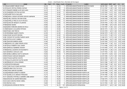 Anexo I - Classifica&ccedil;&atilde;o Final