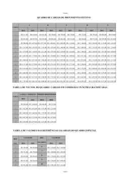 quadro de cargos de provimento efetivo tabela de vectos. do quadro