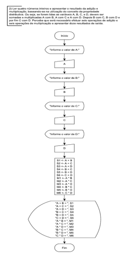 2) Ler quatro n&uacute;meros inteiros e apresentar o resultado da adi&ccedil;&atilde;o e