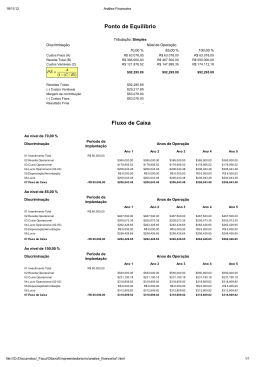 Ponto de Equil&iacute;brio Fluxo de Caixa