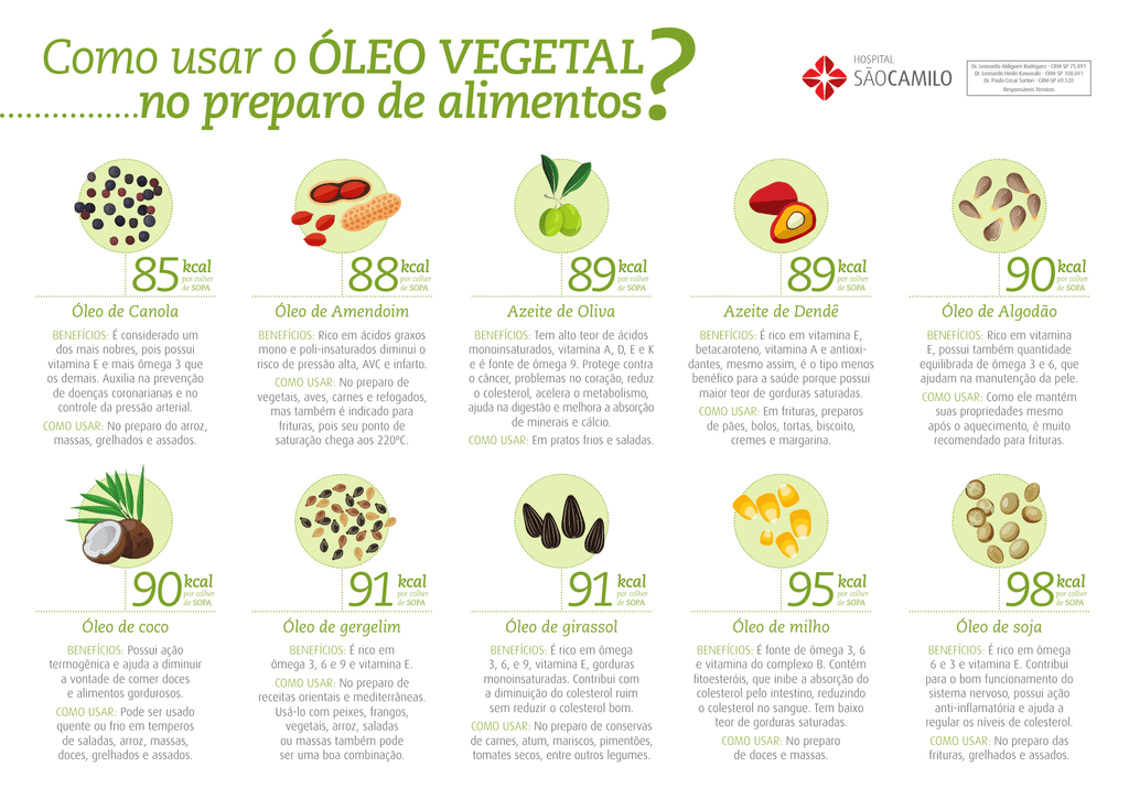quais alimentos têm alto teor de vit