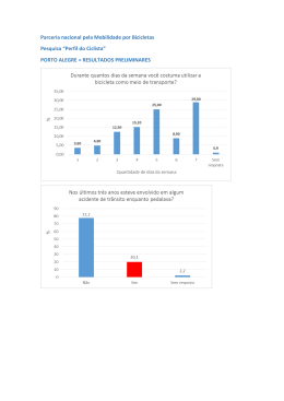 Dados preliminares do Perfil do Ciclista de Porto Alegre