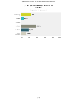 Q1 Há quanto tempo é sócio da APDH?