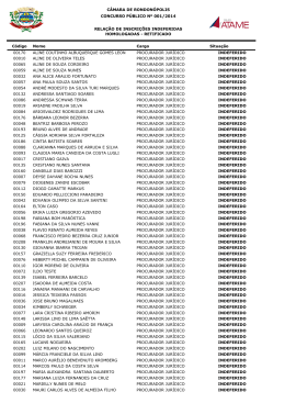 Código Cargo Situação 00170 PROCURADOR JURÍDICO