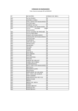 Código de área dos Municípios