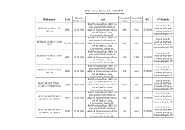 Dados sobre o Sinistro B.O. nº 353/III/08 Daiichi Sankyo