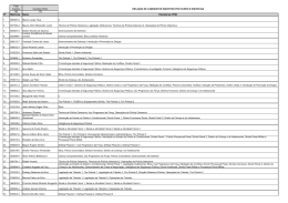 6.1 Inscritos CFSD - Pol&iacute;cia Militar de Santa Catarina