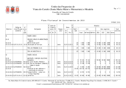PPI de 2015 - Santa Maria Maior e Monserrate