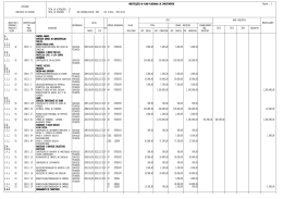 Modificacoes ao PPI