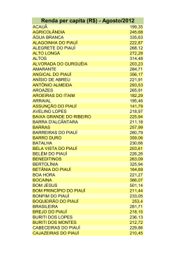 Renda per capita (R$) - Agosto/2012