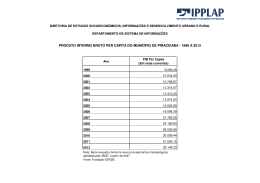 Produto Interno Bruto Per Capita - 1999 a 2012 (SEADE).