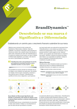 BrandDynamics