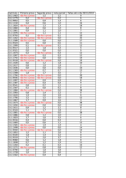 matrícula Primeira prova Segunda prova nota parcial Faltas