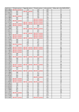 matrícula Primeira prova Segunda prova Terceira prova nota