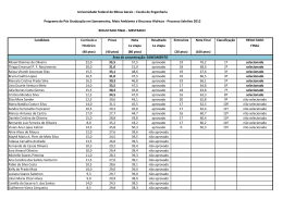 Candidato Currículo e Prova Nota Resultado Entrevista Nota Final