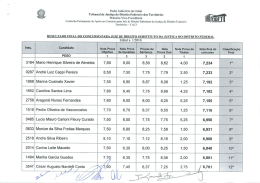 Quadro de resultado final do concurso