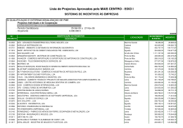 SI Qualif. e Internac. de PME - APROVADOS