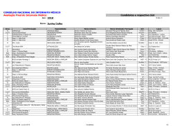 Candidatos e respectivo J&uacute;ri CONSELHO NACIONAL DO