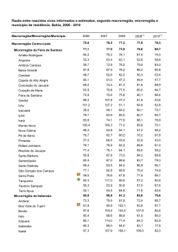 Raz&atilde;o entre nascidos vivos informados e estimados, segundo