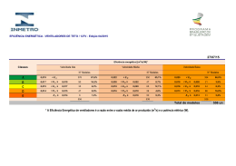 Ventiladores de teto 127V