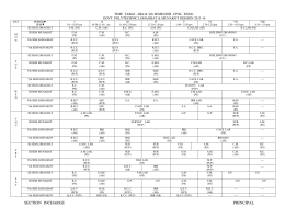 SECTION INCHARGE PRINCIPAL