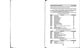 Licenciatura em História
