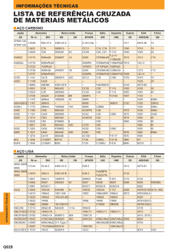 Lista de refer&ecirc;ncia cruzada de materiais met&aacute;licos