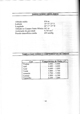 DADOS SOBRE UBERL&Acirc;NDIA Altitude m&eacute;dia 854 m
