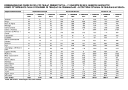1&ordm; semestre de 2010
