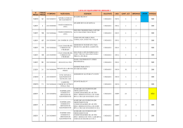 Lista de Materiais adquiridos pelo Campus Uberlândia