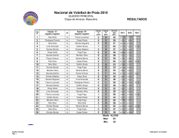 Ver Resultados