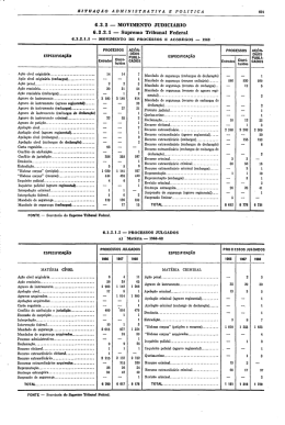6.3.2 _ MOVIMENTO JUDICIÁRIO 6.3 .2.1