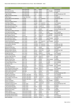 resultado individual iii copa do mundo de jiu-jitusu