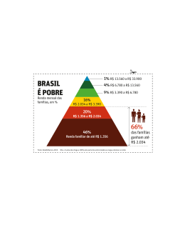 BRASIL &Eacute; POBRE