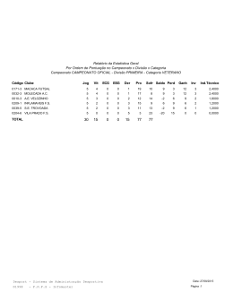 Relatório da Estatística Geral Por Ordem de Pontuação no