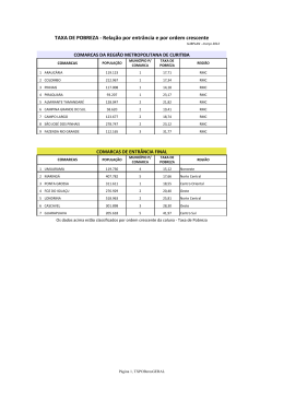 TAXA DE POBREZA - Relação por entrância e por ordem crescente
