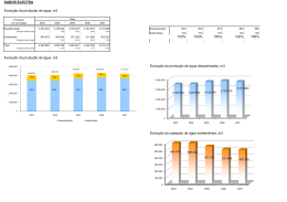 DADOS ELECTRA Evolução da produção de agua, m3 100% 100