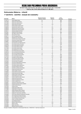 RESULTADO PRELIMINAR PROVA DISCURSIVA